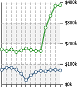 Home Value Graphic